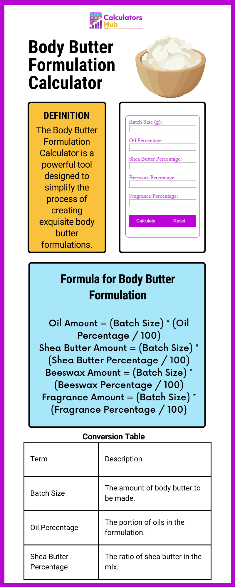 Calculateur de formulation de beurre corporel