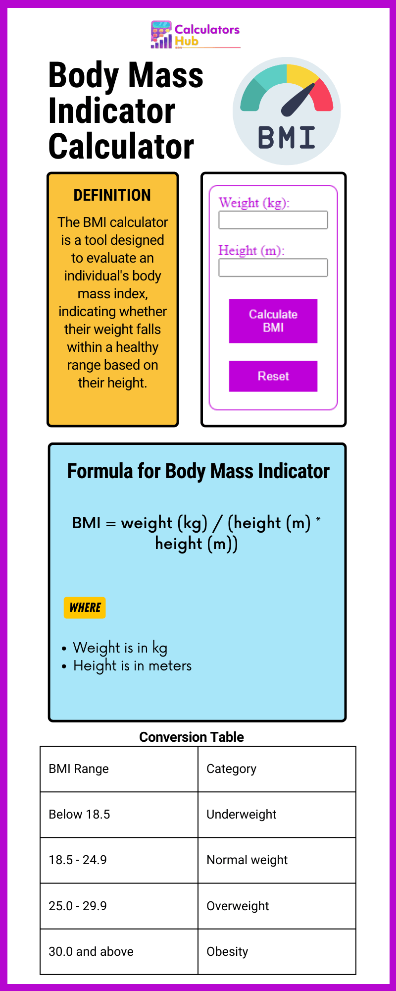 Body Mass Indicator Calculator
