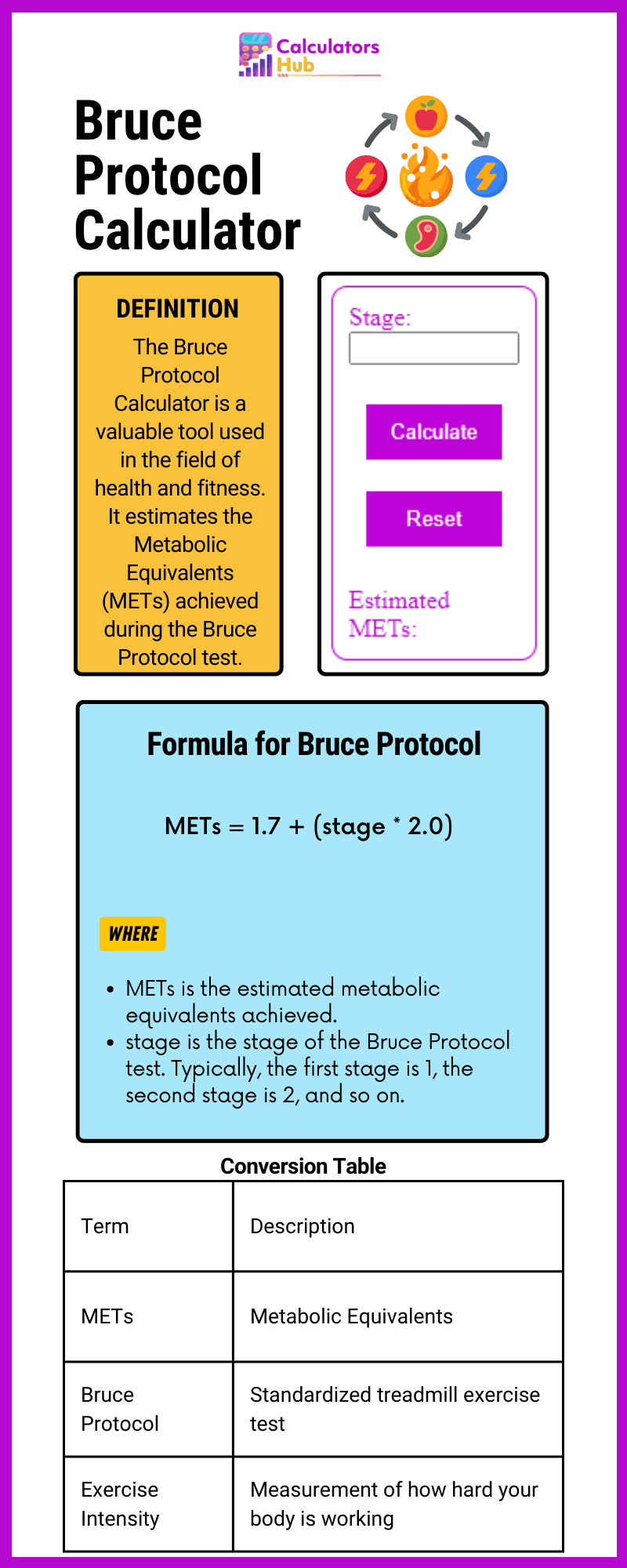 Bruce Protocol Calculator