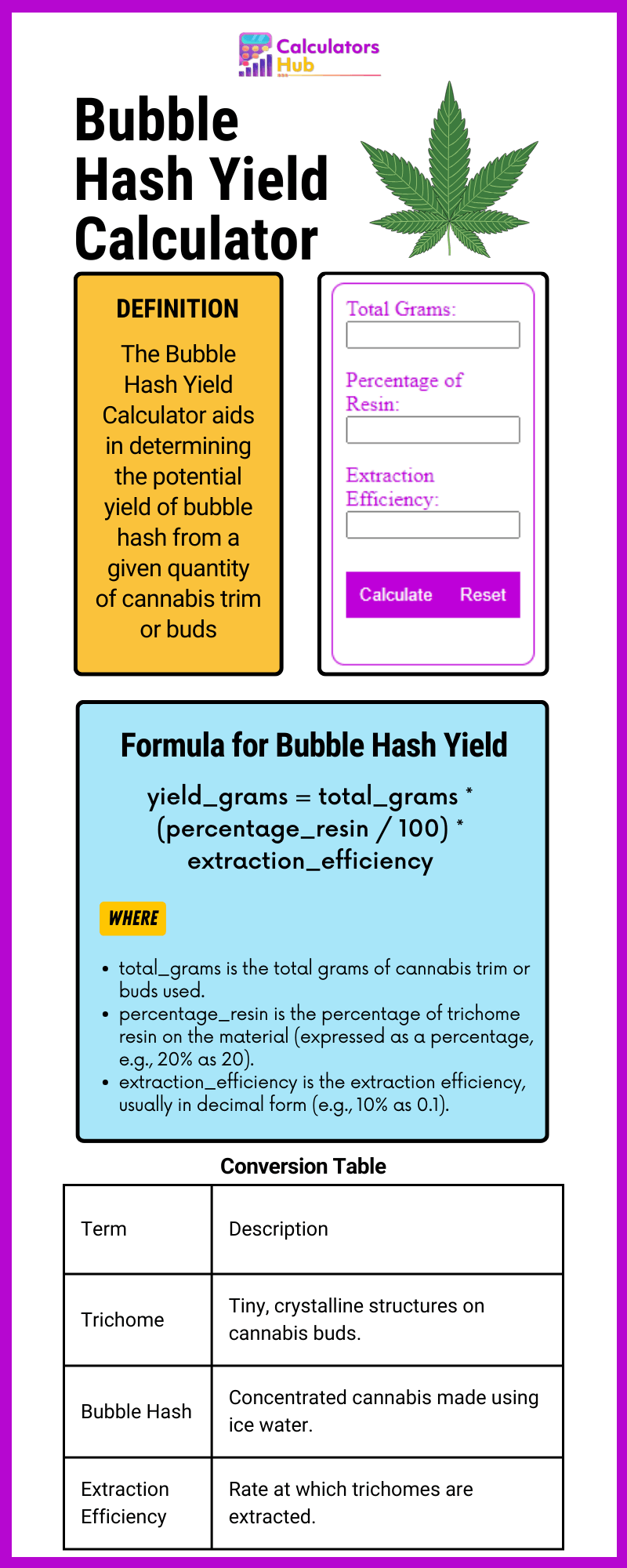 Bubble Hash Yield Calculator