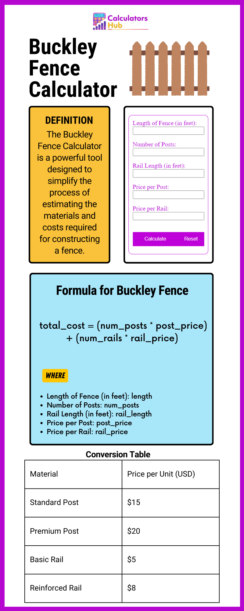 Buckley Fence Calculator