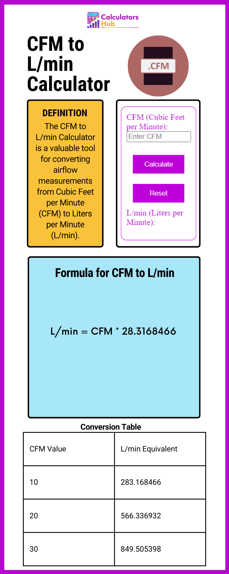 CFM 到 L/min 计算器