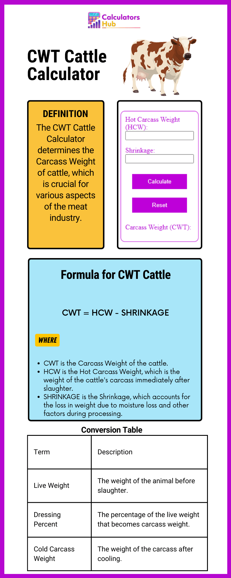 CWT Cattle Calculator