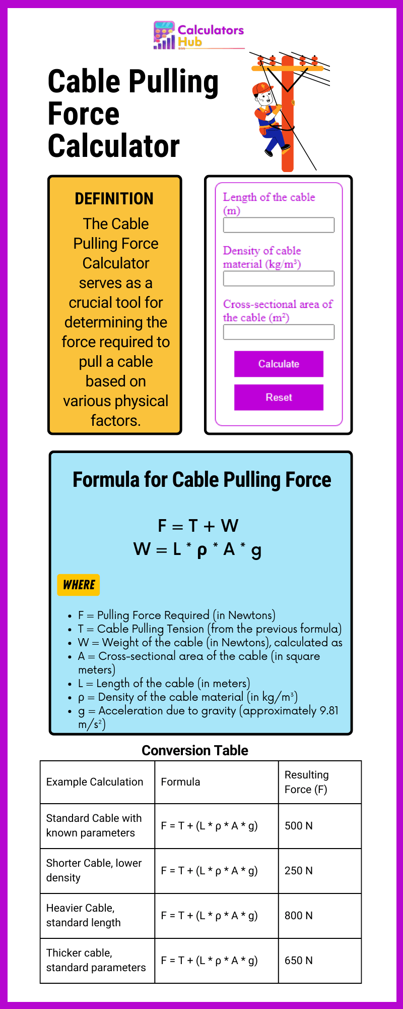 cable-pulling-force-calculator-online