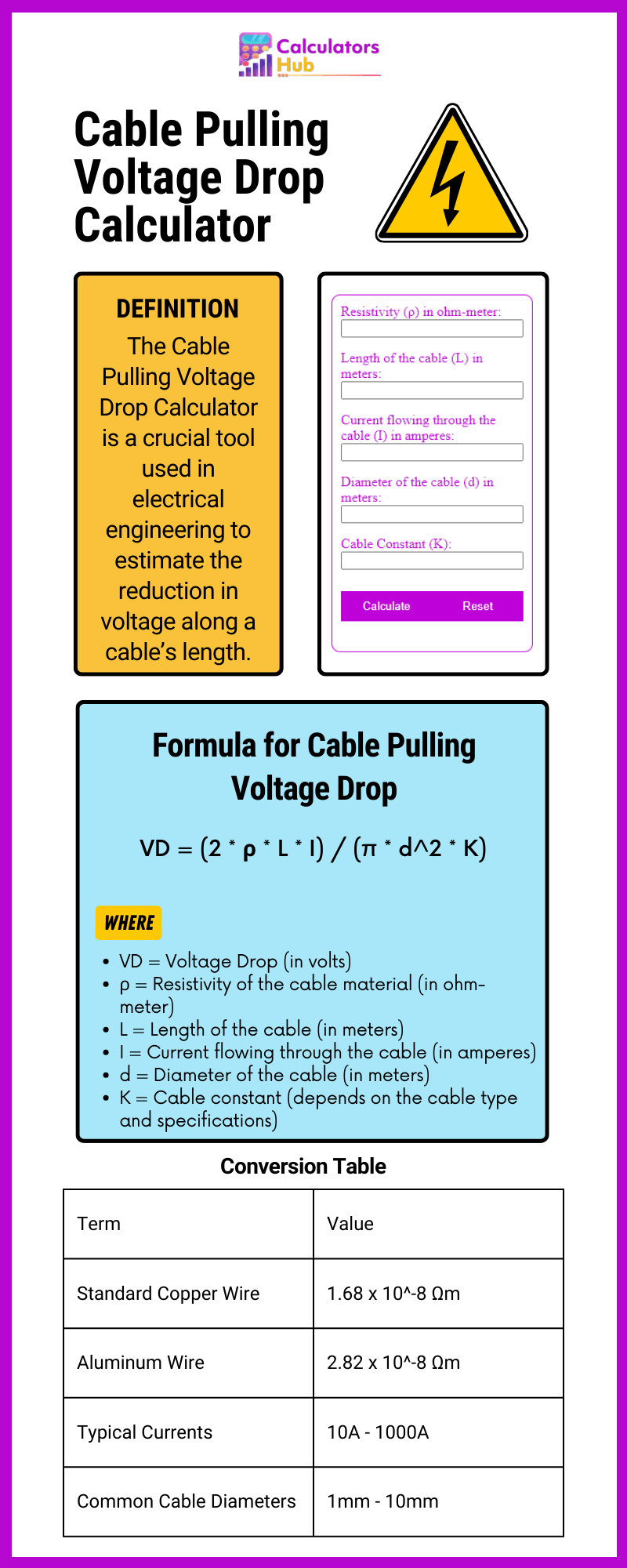 Cable Pulling Voltage Drop Calculator