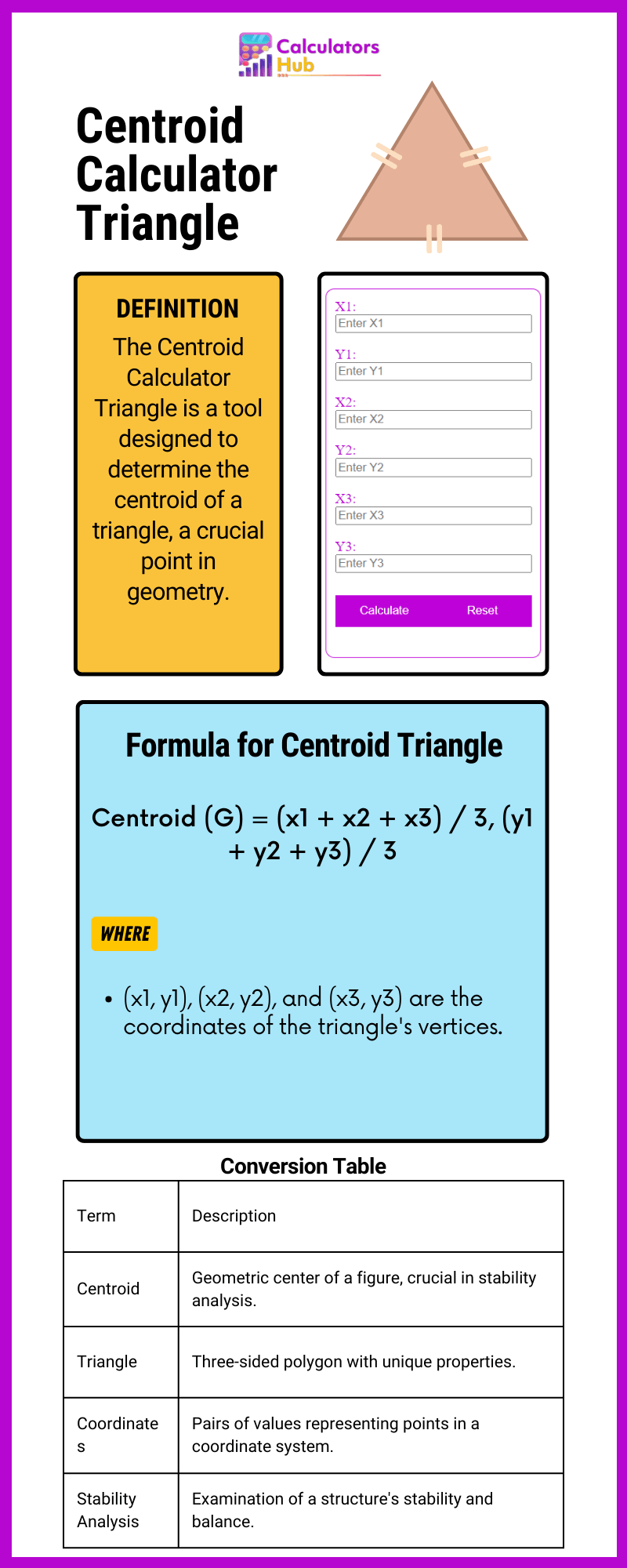 Centroid Calculator Triangle