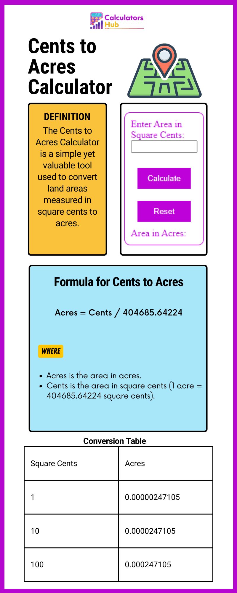 Cents to Acres Calculator