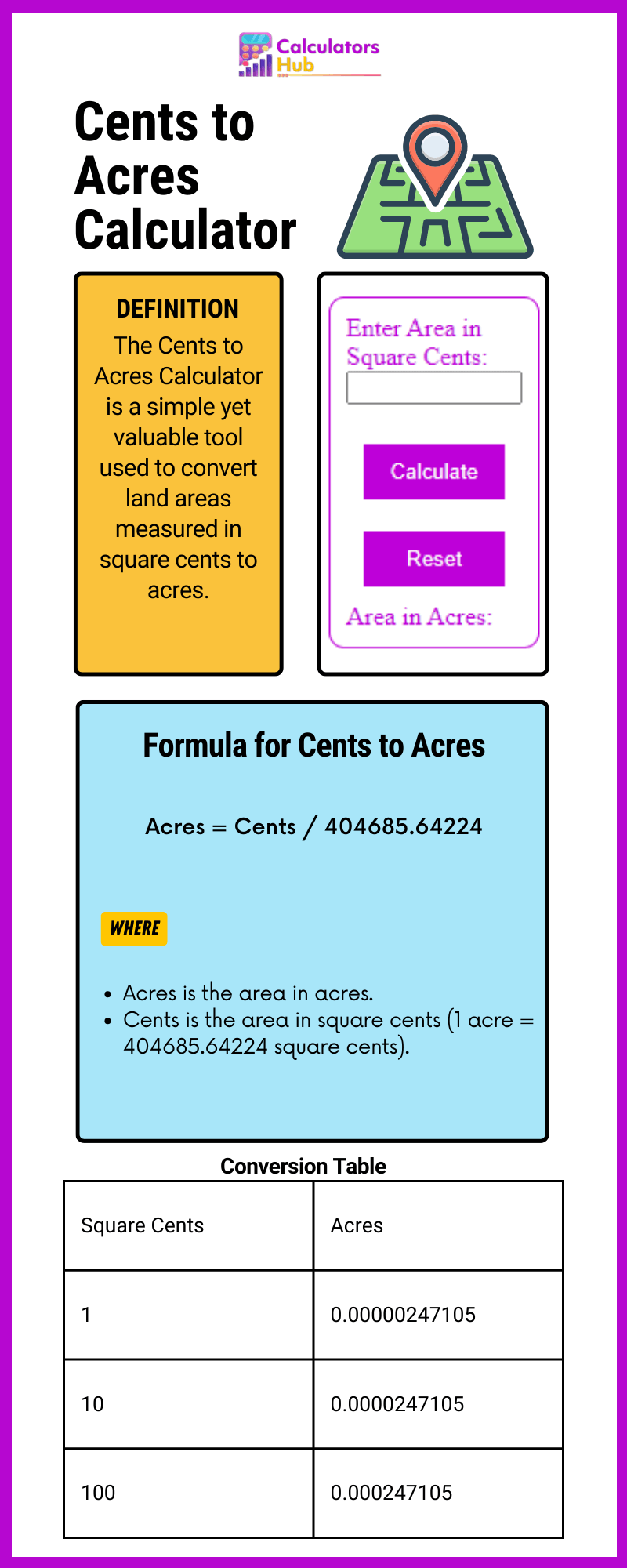 Cents To Acres Calculator Online