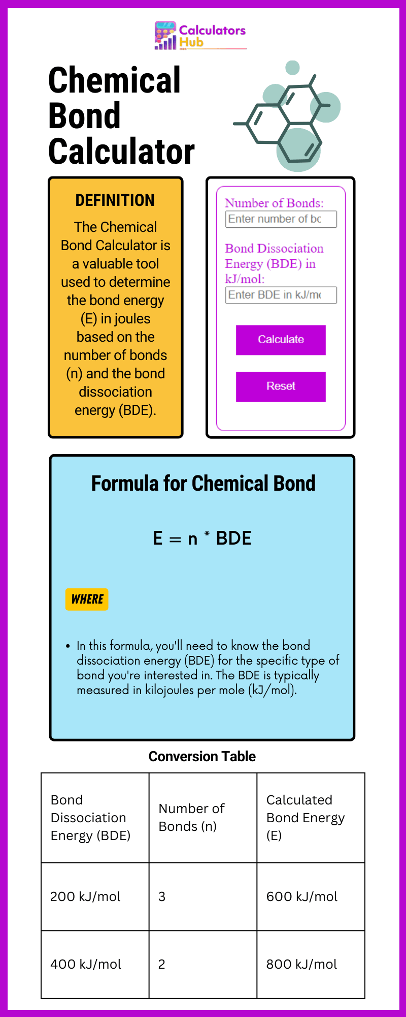 Chemical Bond Calculator