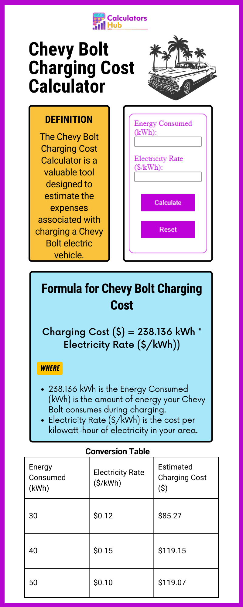 Calculateur du coût de recharge des boulons Chevrolet