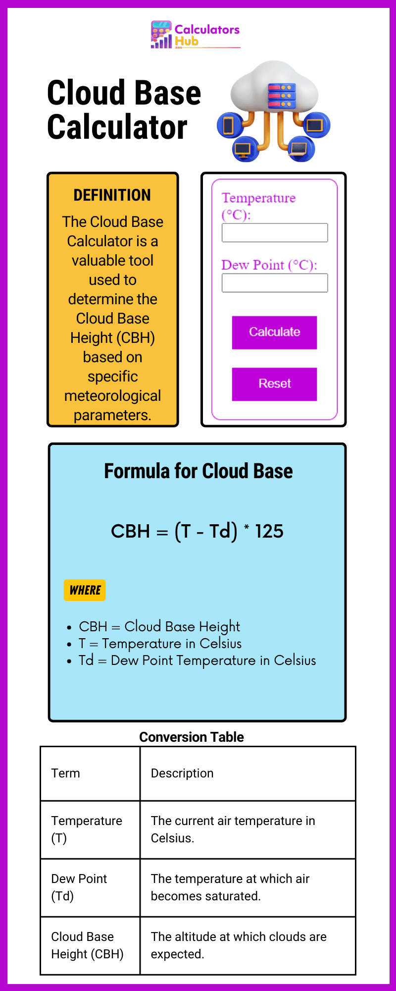 Cloud Base Calculator