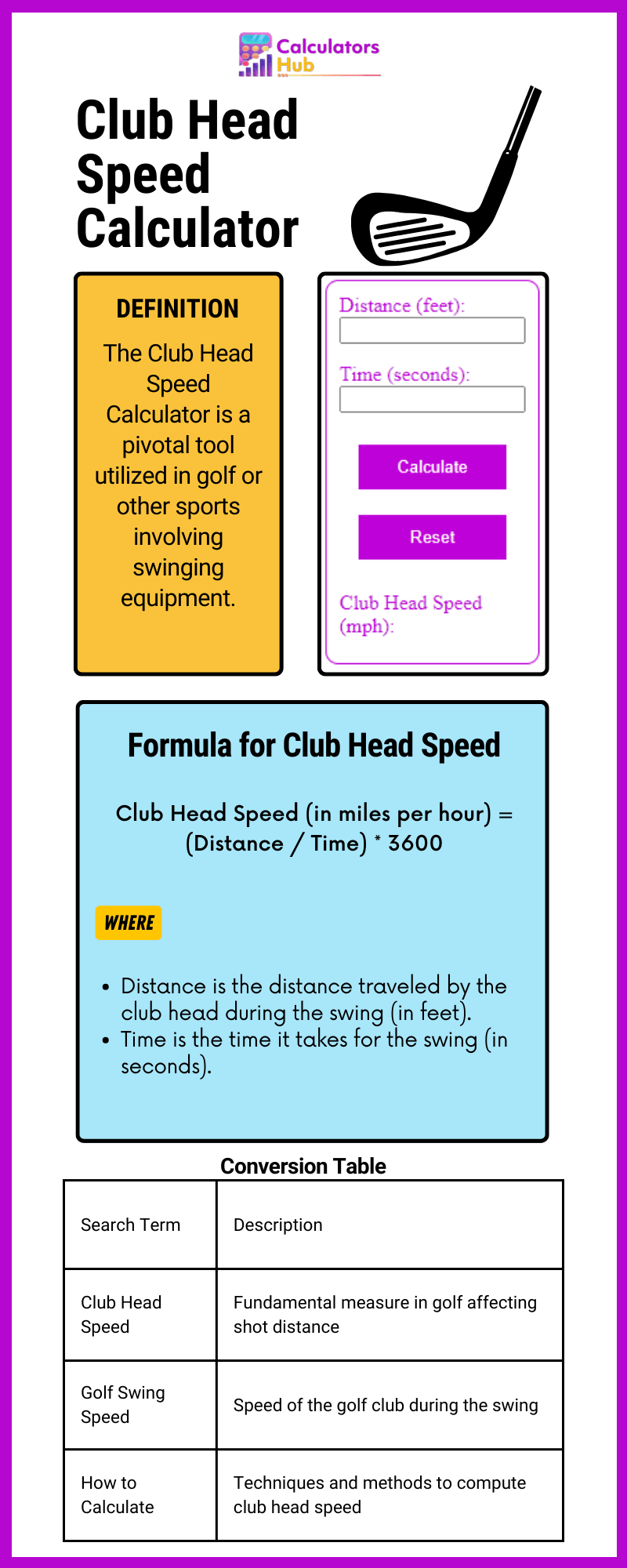 Club Head Speed Calculator