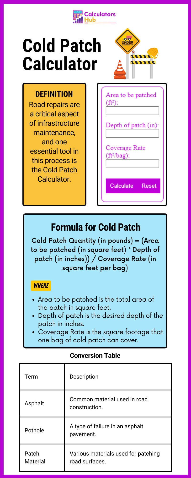 Cold Patch Calculator