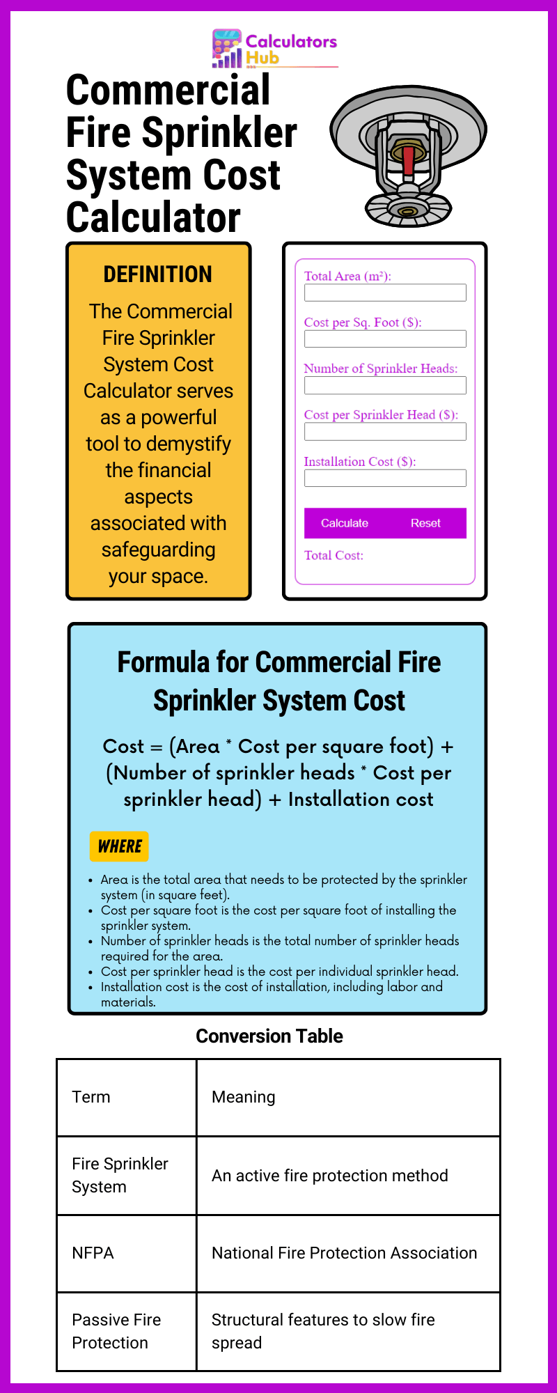 商业消防喷淋系统成本计算器