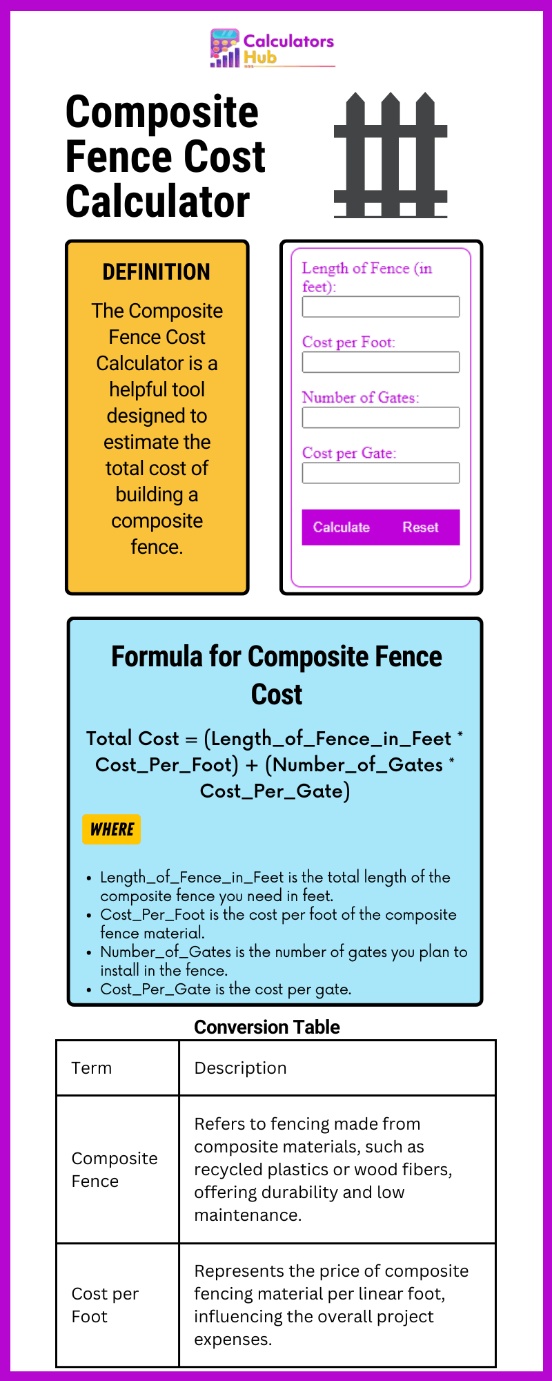 composite-fence-cost-calculator-online