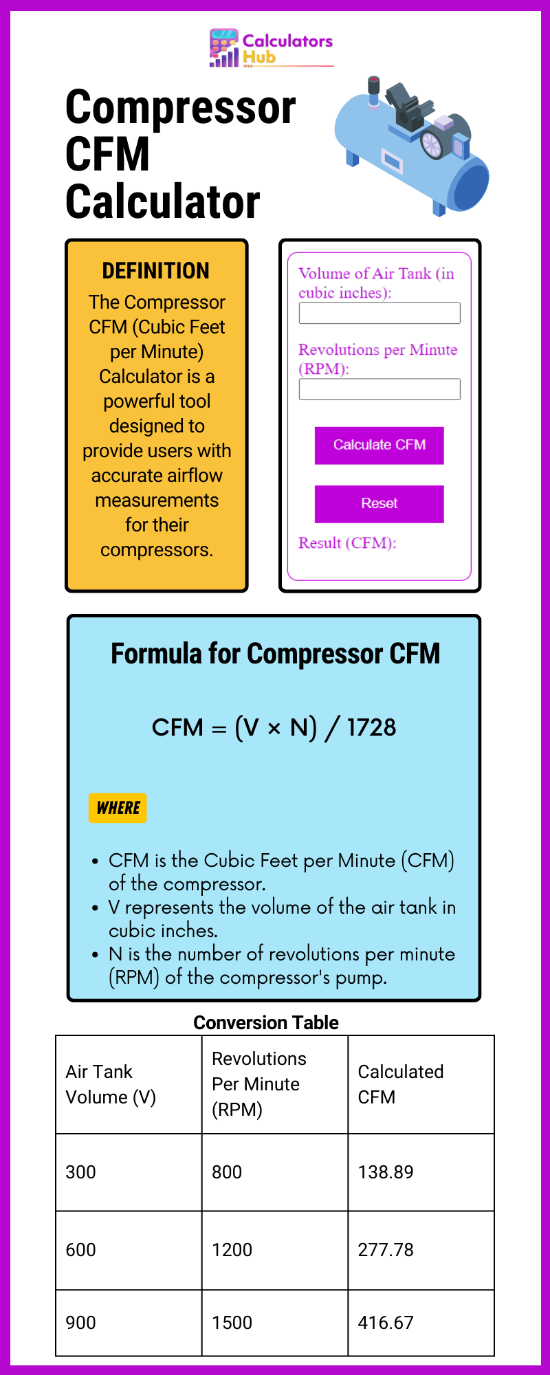 压缩机 CFM 计算器