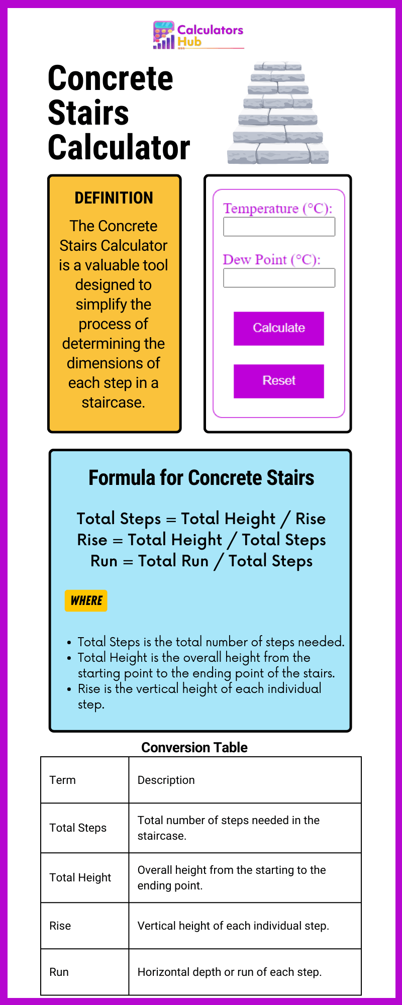 Concrete Stairs Calculator