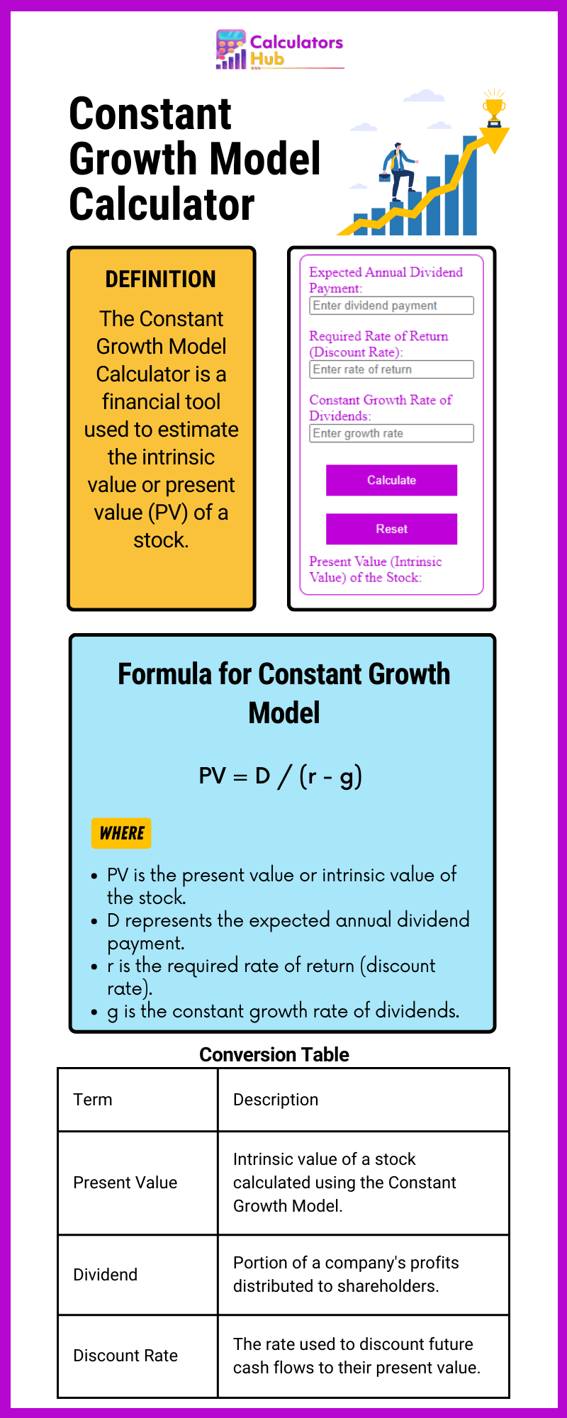 Constant Growth Model Calculator
