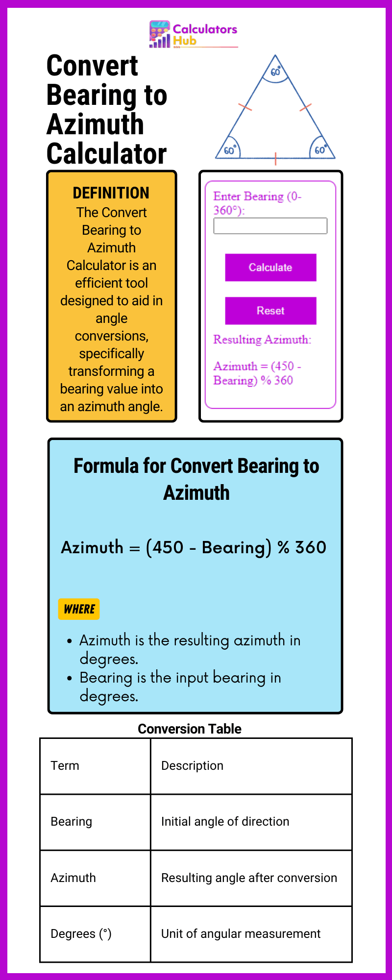 Convert Bearing to Azimuth Calculator