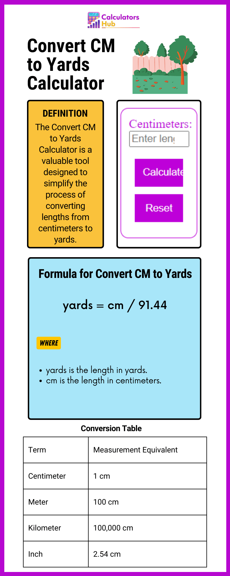 Convert CM to Yards Calculator
