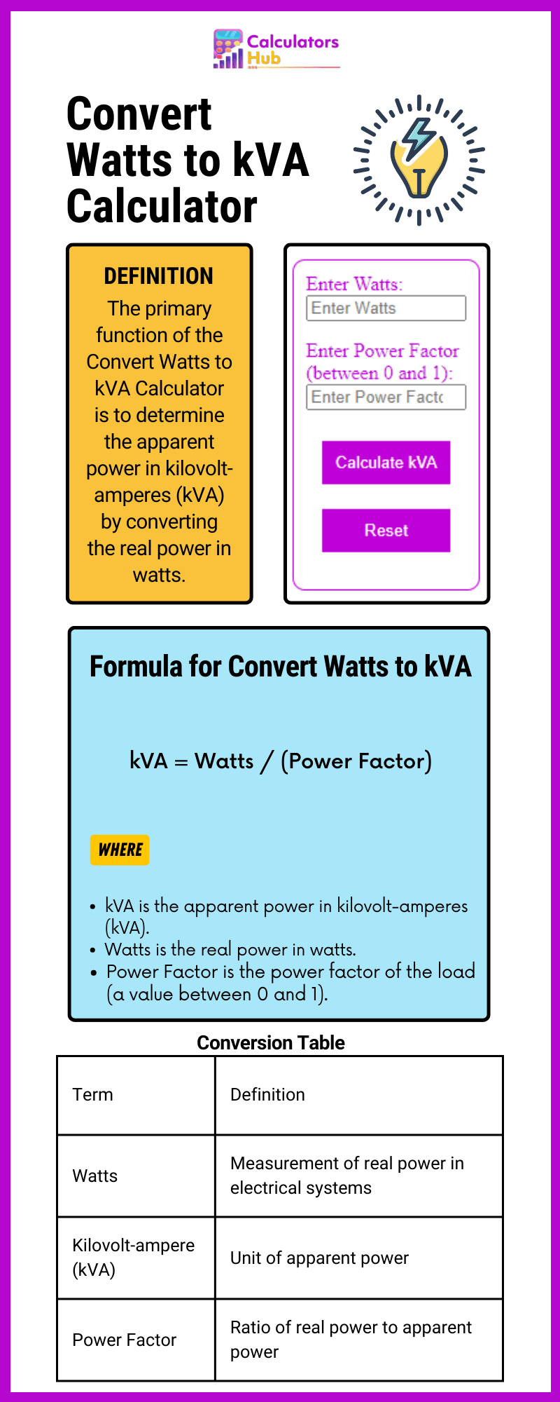 Convert Watts to kVA Calculator