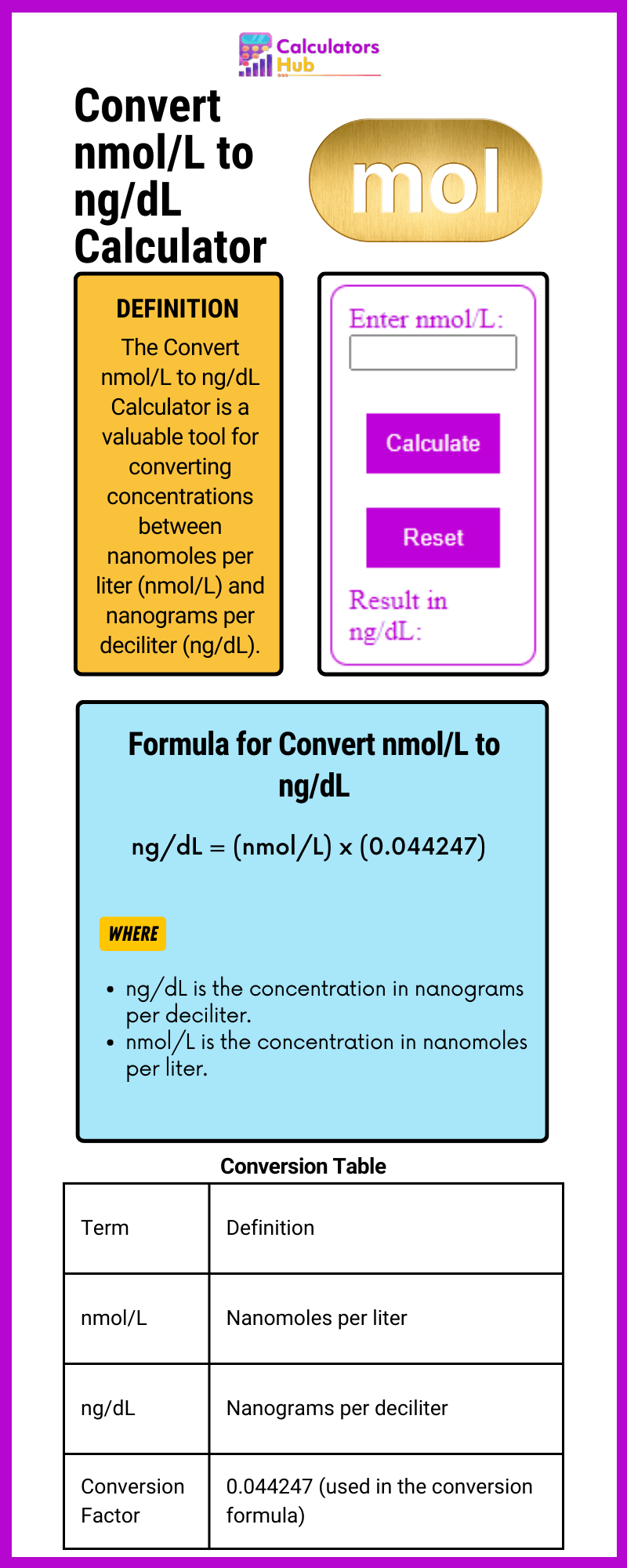 Convert nmol/L to ng/dL Calculator