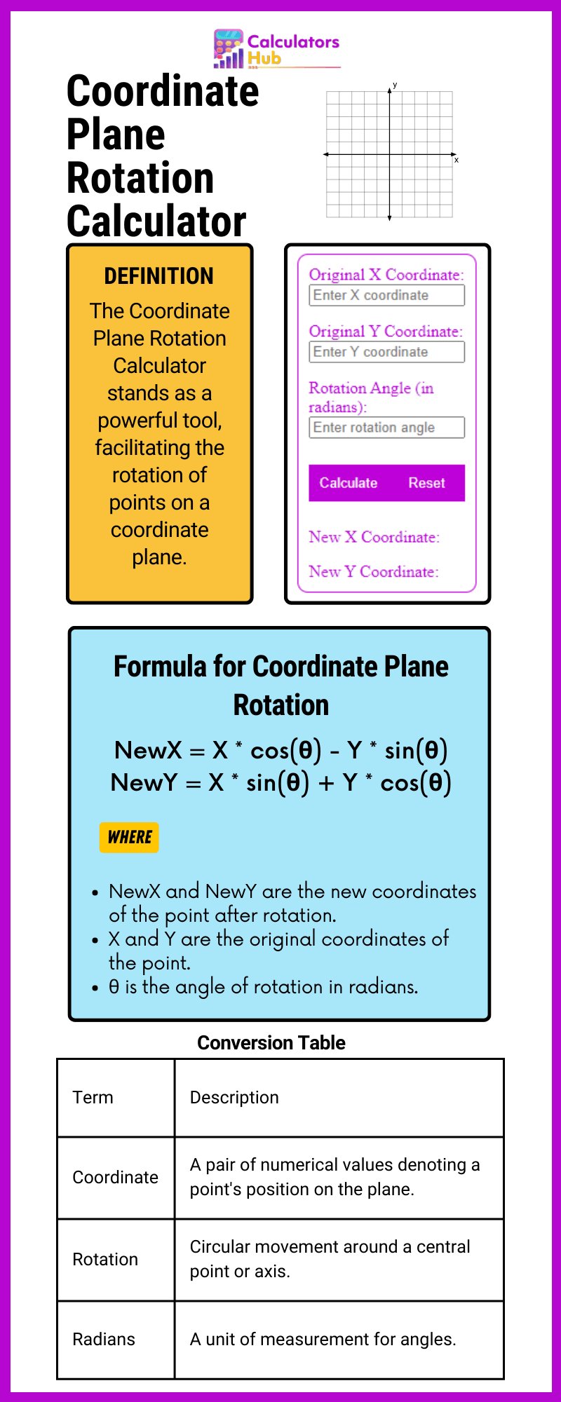 Coordinate Plane Rotation Calculator 