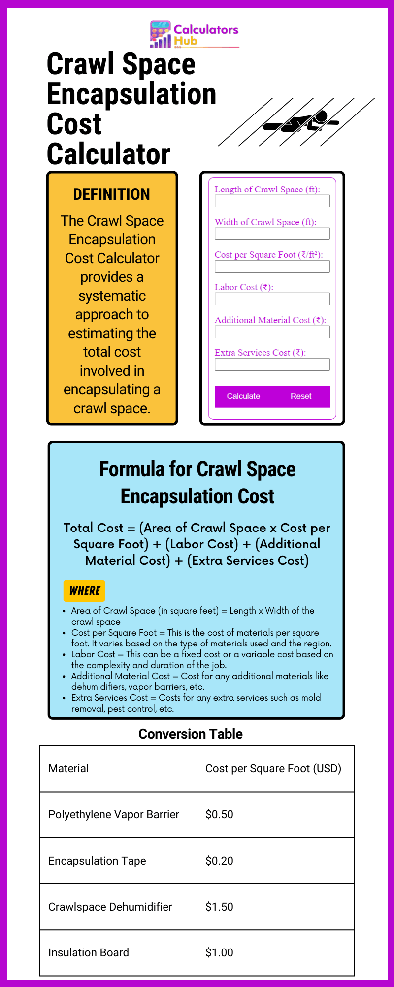 Crawl Space Encapsulation Cost Calculator