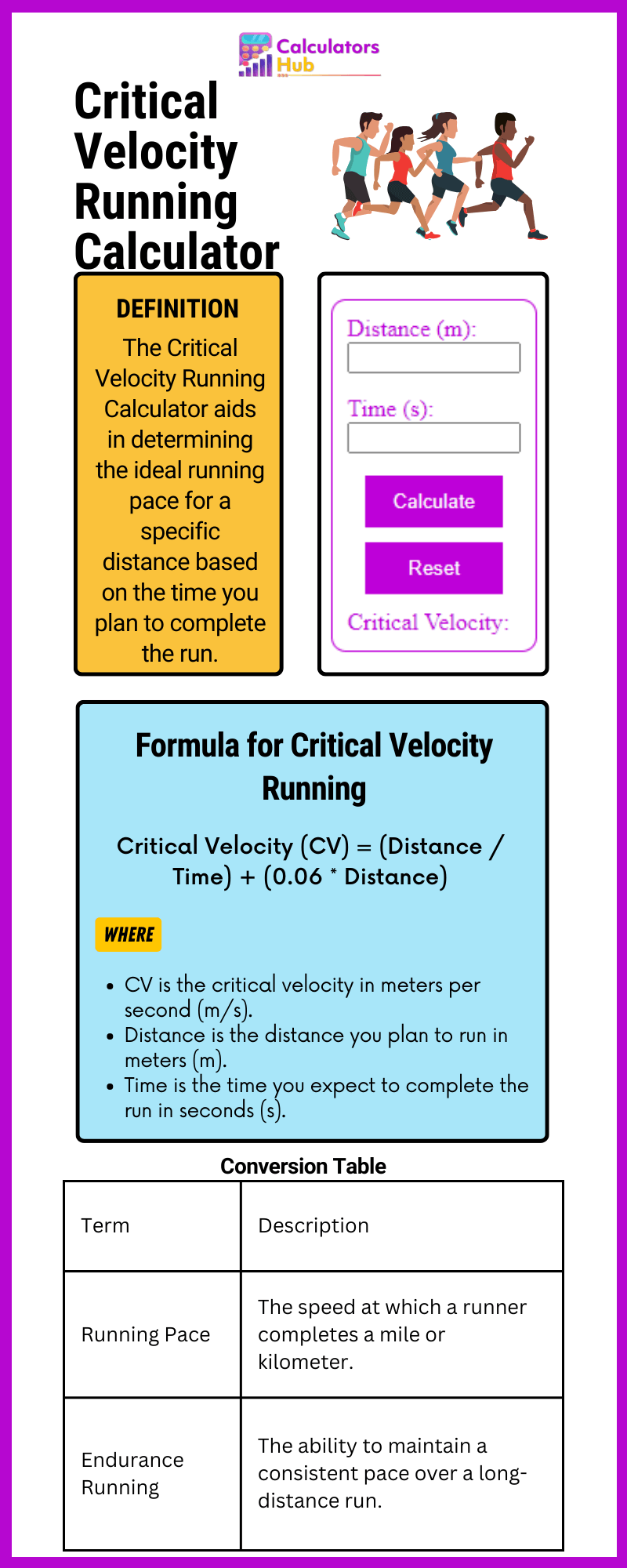 Critical Velocity Running Calculator