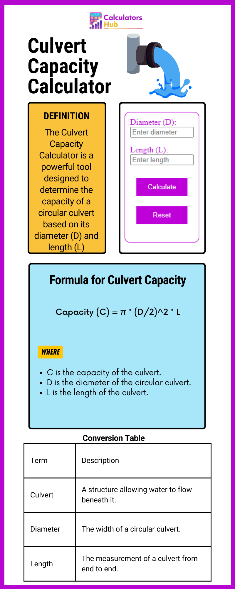 Culvert Capacity Calculator