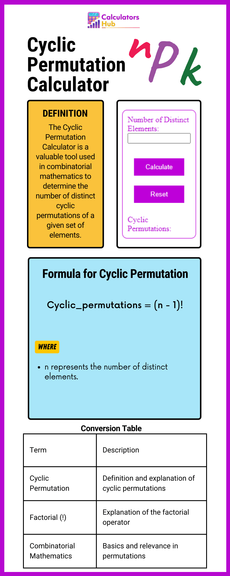 Cyclic Permutation Calculator