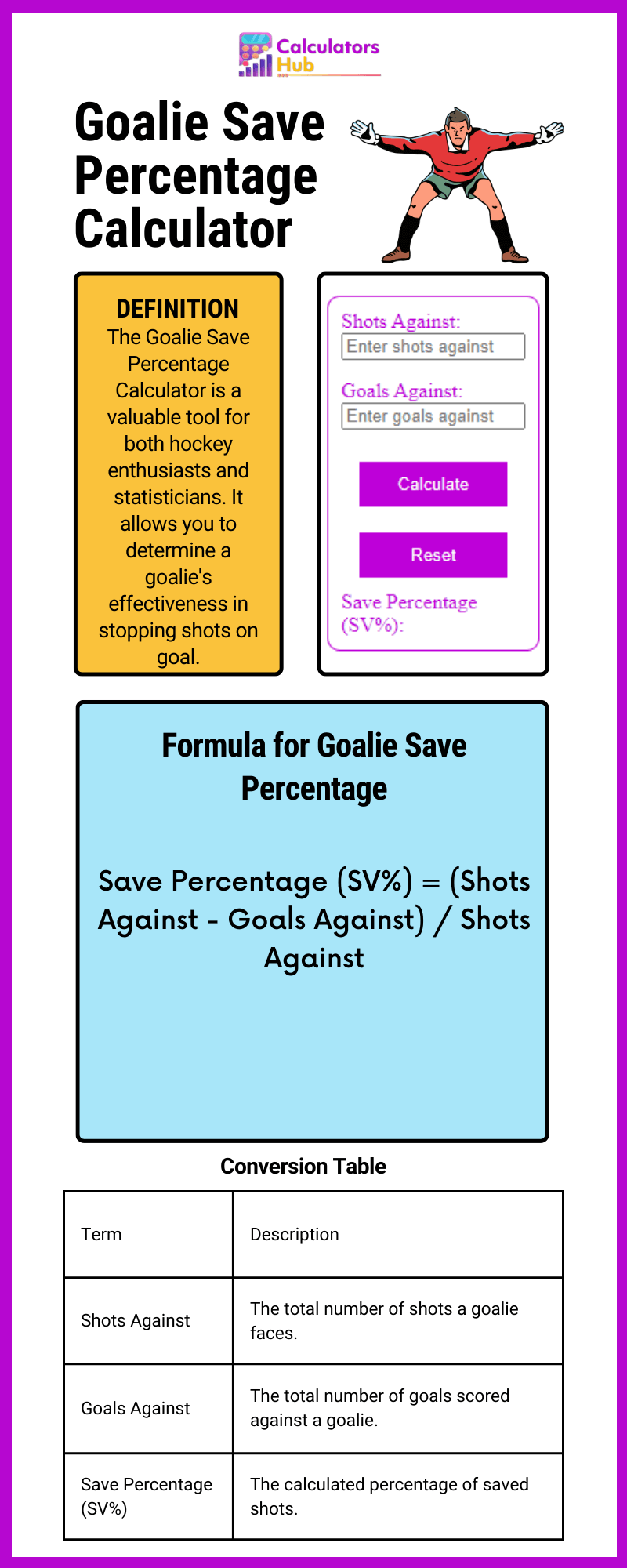 Goalie Save Percentage Calculator