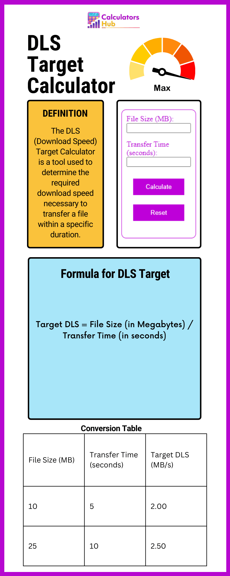 DLS Target Calculator