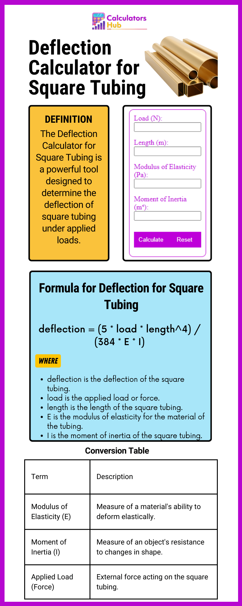 Deflection Calculator for Square Tubing