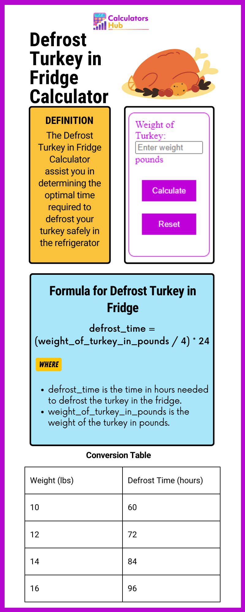 Defrost Turkey in Fridge Calculator