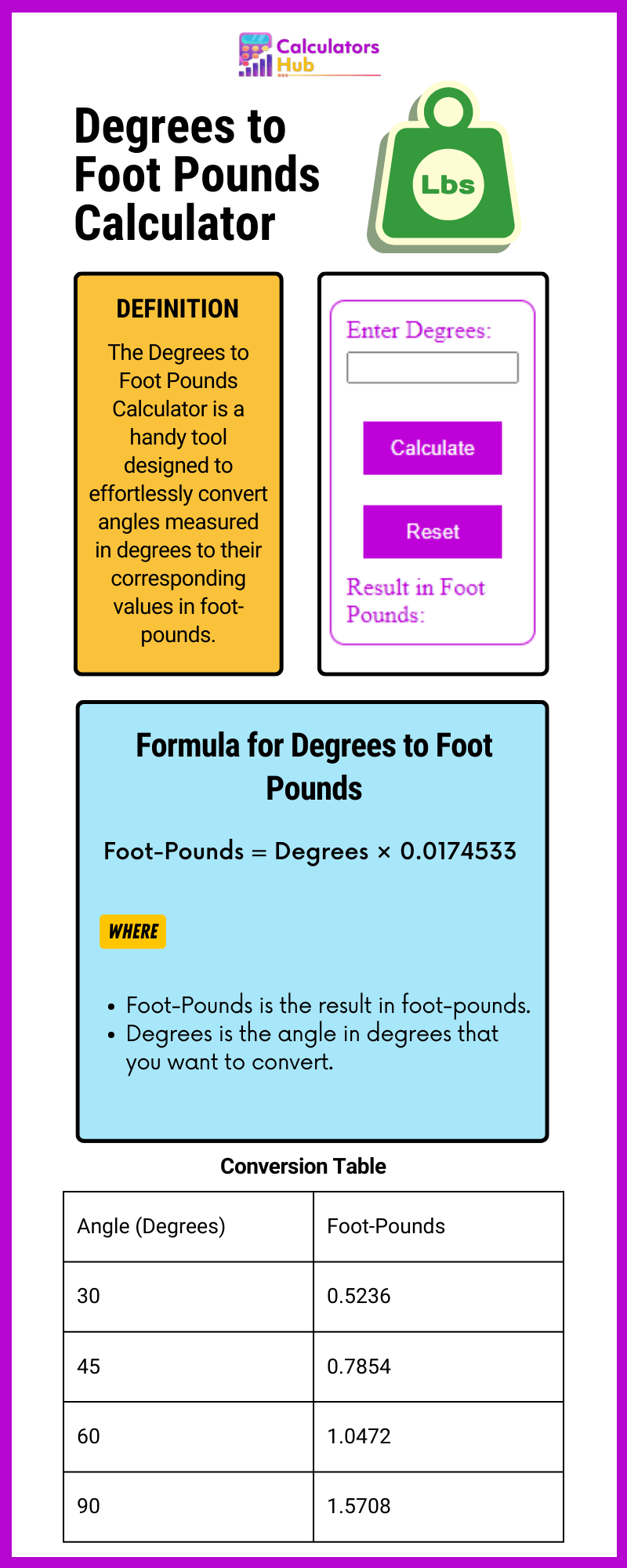 Degrees to Foot Pounds Calculator
