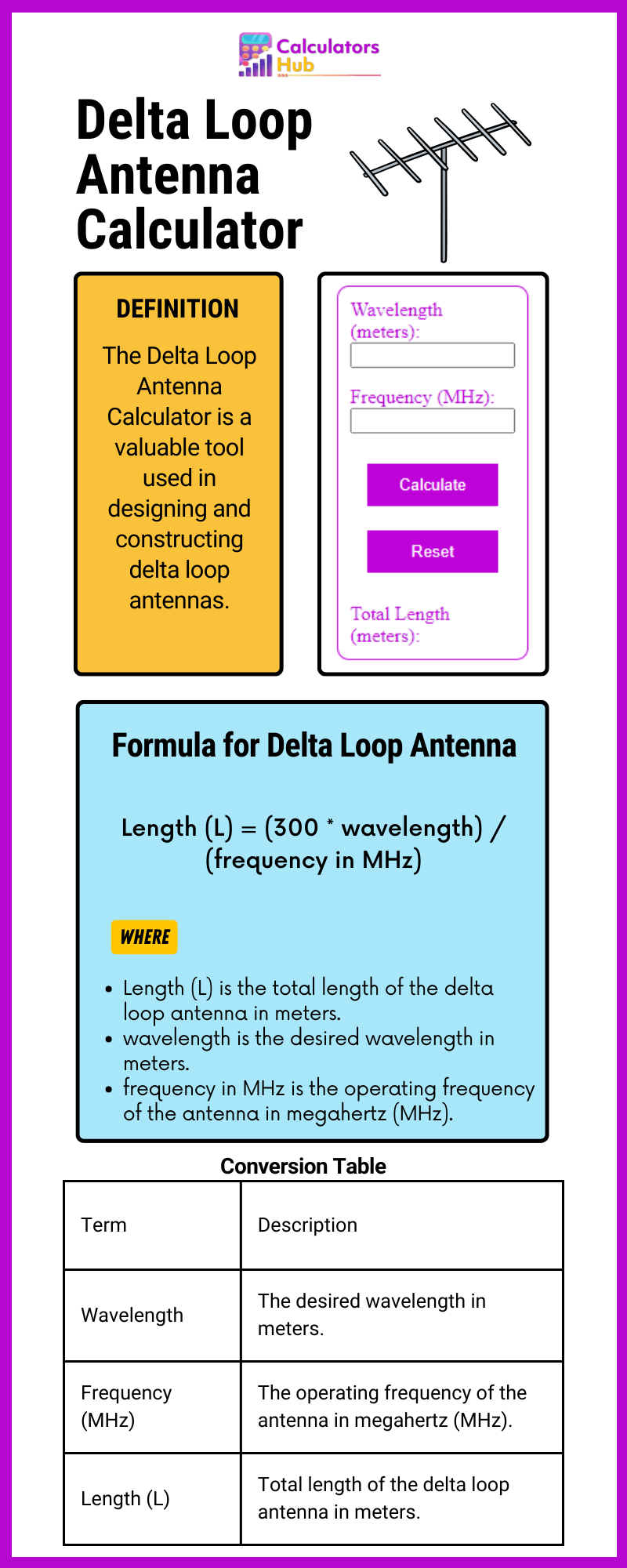 Delta Loop Antenna Calculator