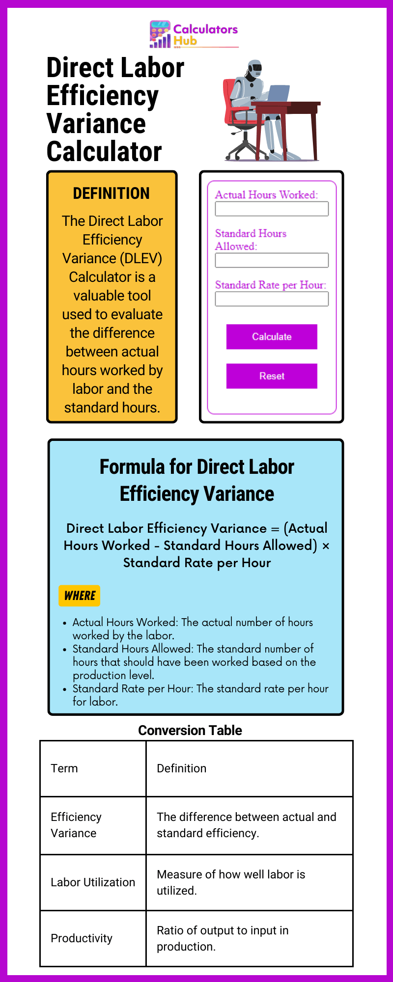 Direct Labor Efficiency Variance Calculator