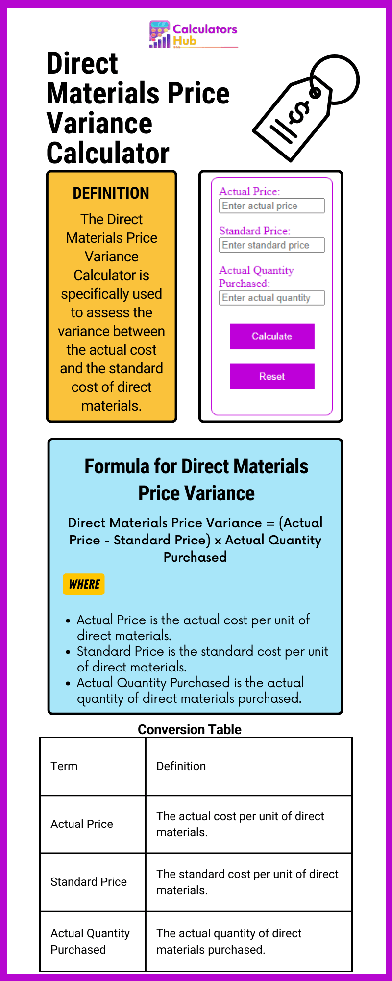 Direct Materials Price Variance Calculator Online