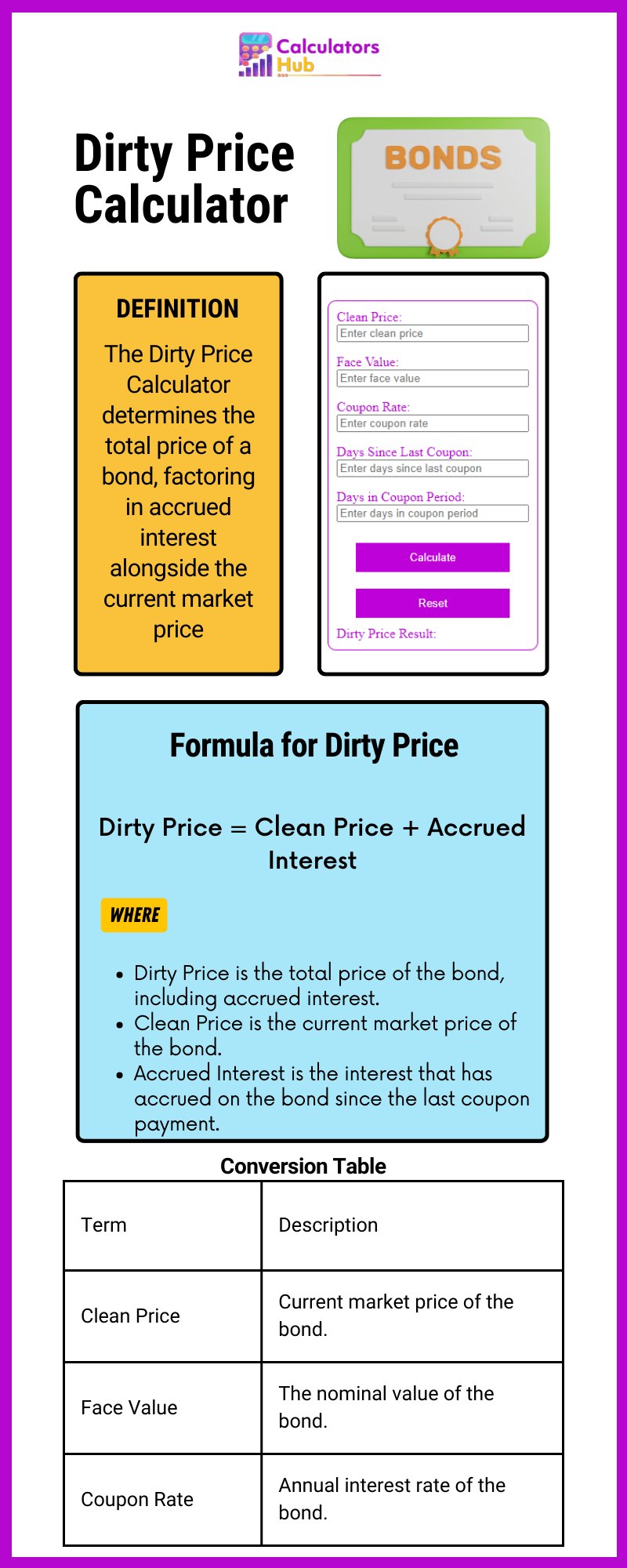 Dirty Price Calculator