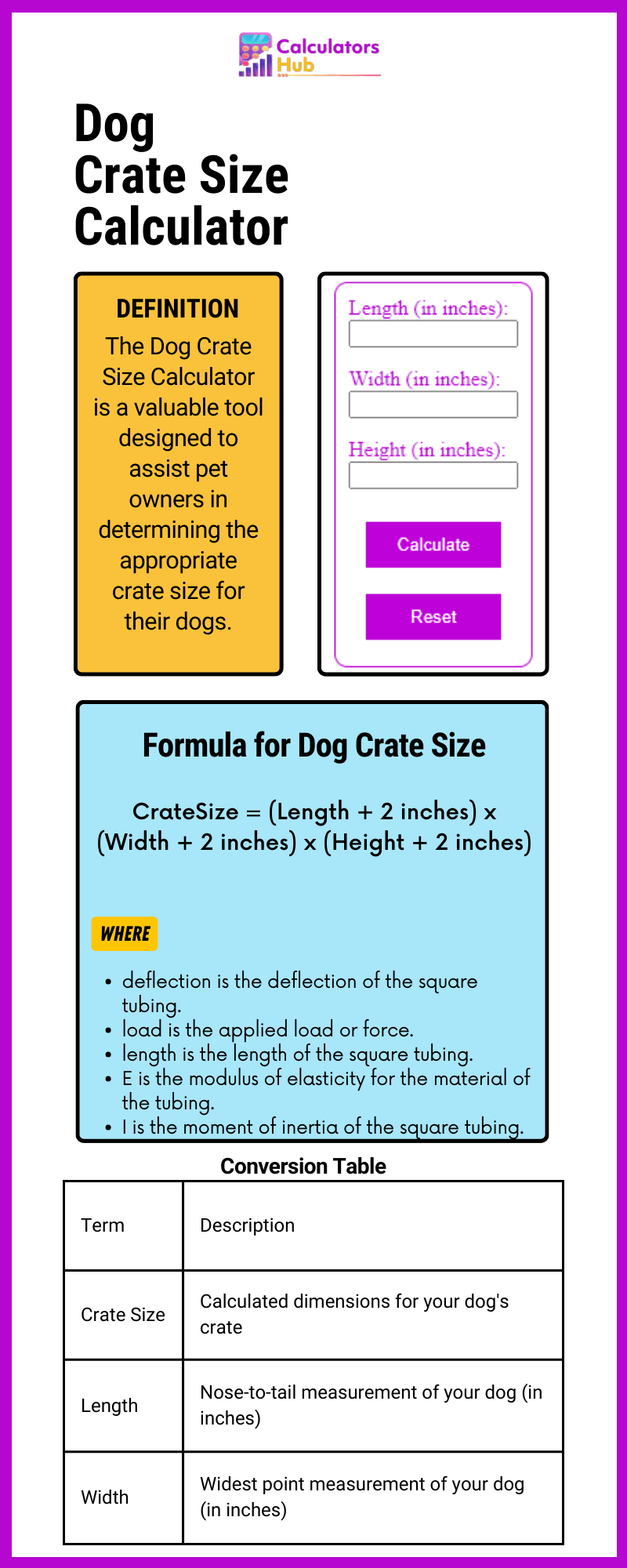Dog Crate Size Calculator