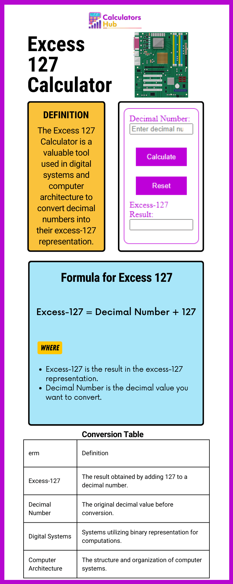Excess 127 Calculator