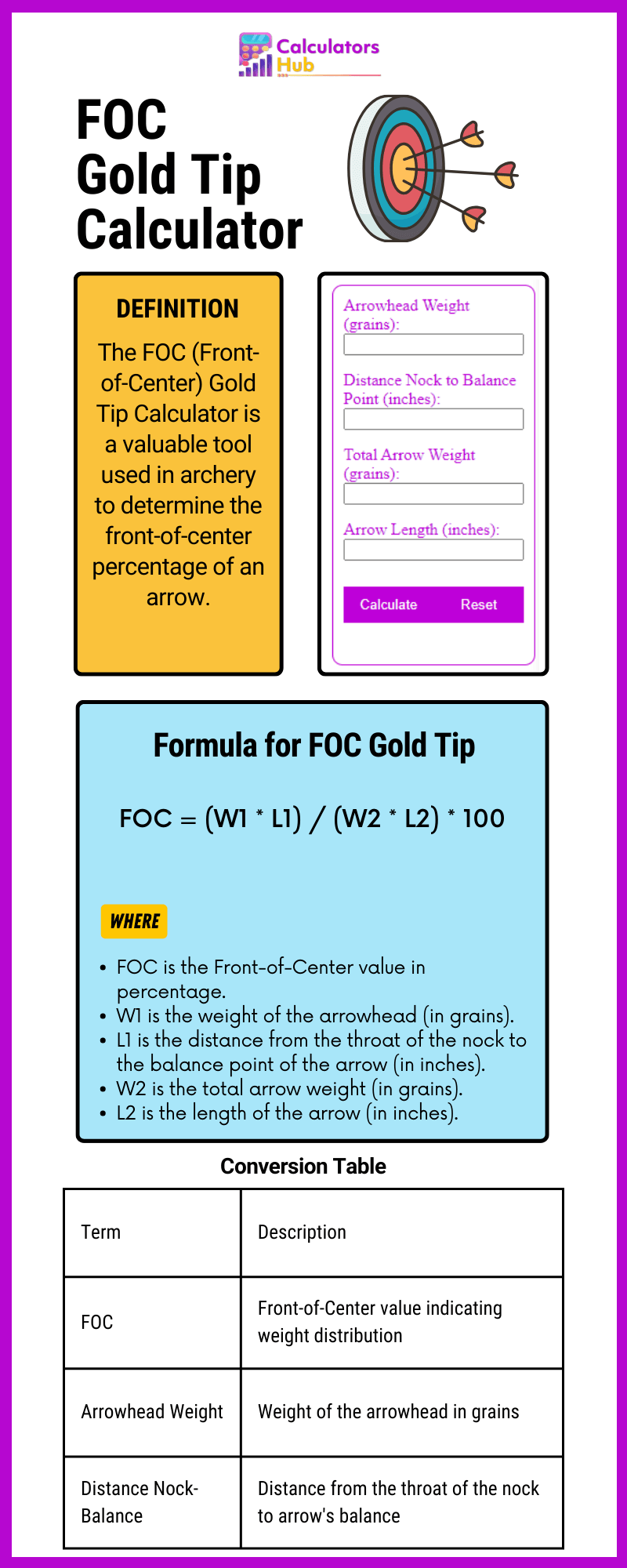 FOC Gold Tip Calculator