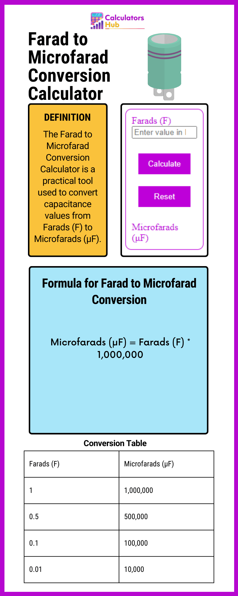 Farad to Microfarad Conversion Calculator