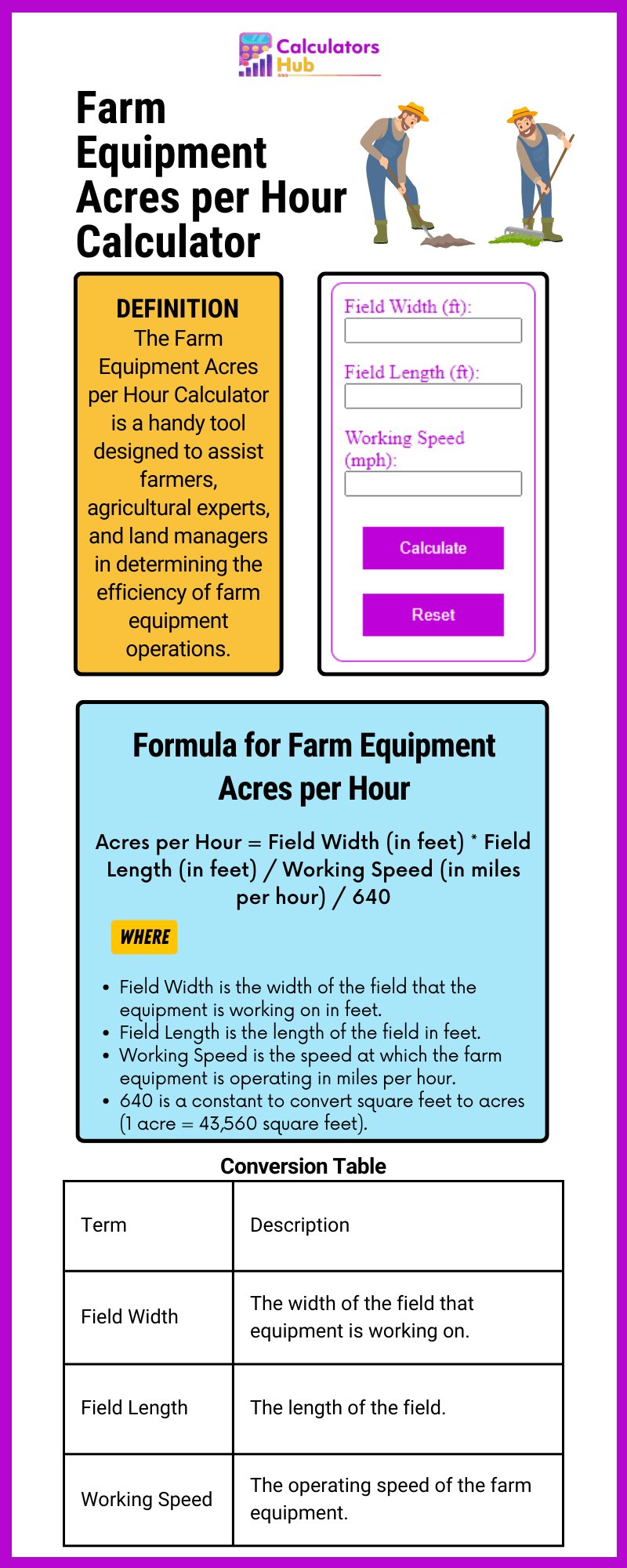 Farm Equipment Acres per Hour Calculator