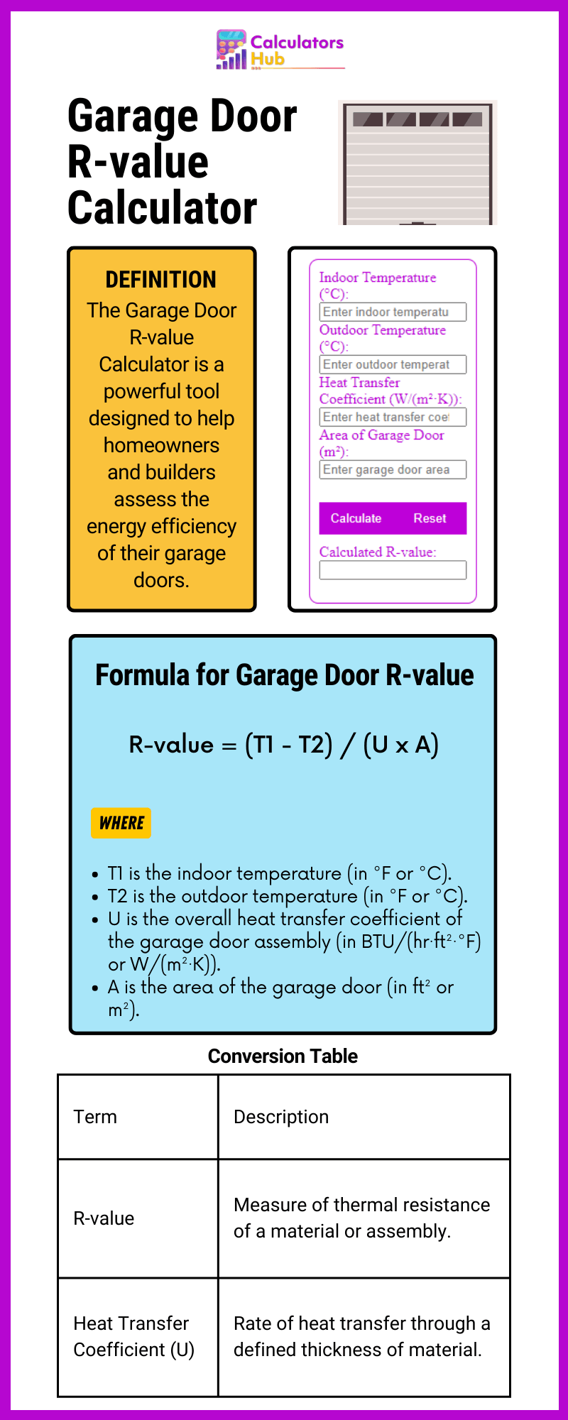 Garage Door R-value Calculator