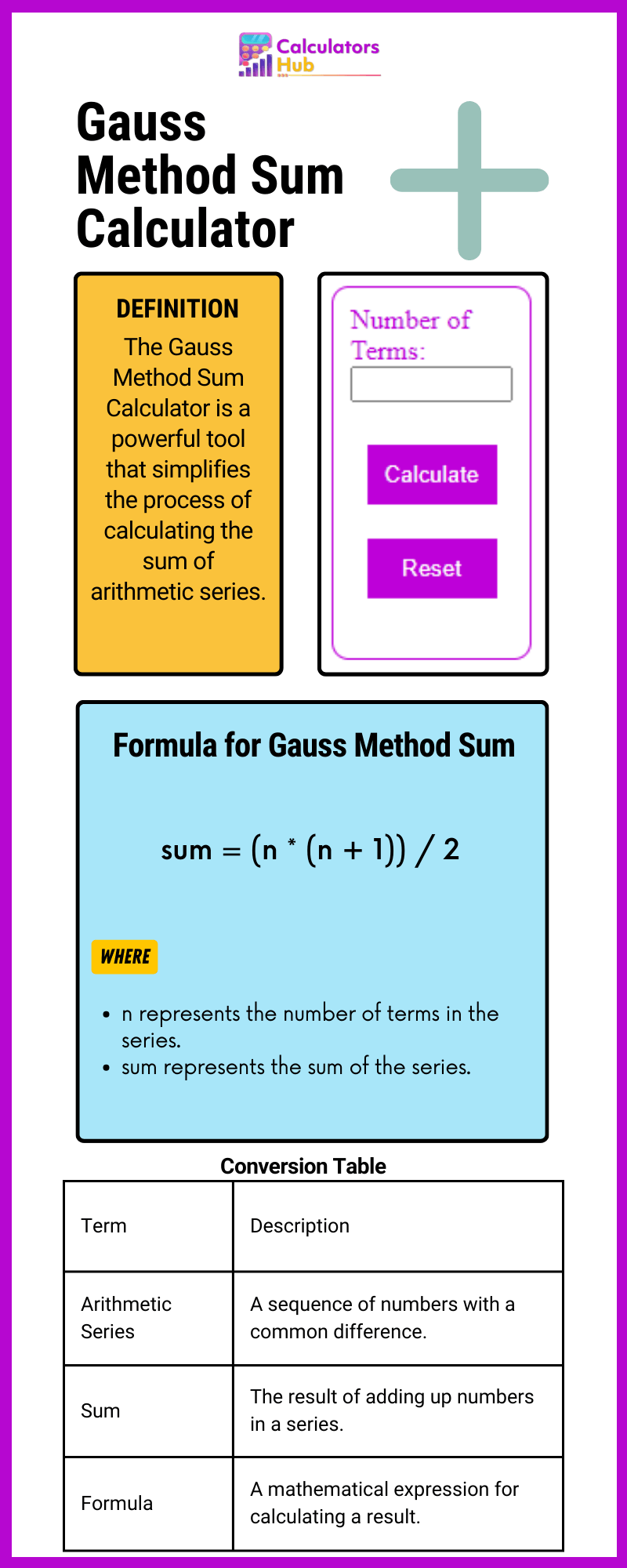 Gauss Method Sum Calculator