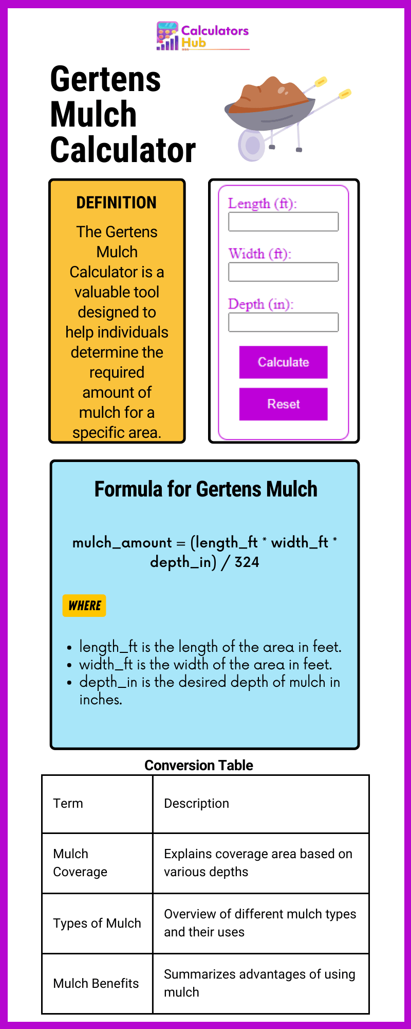 Gertens Mulch Calculator