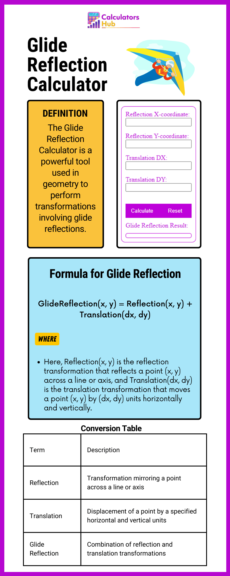 Glide Reflection Calculator