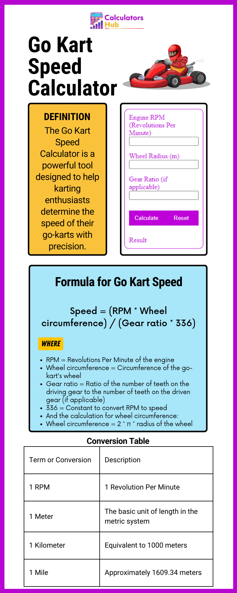 Calculadora de velocidade de kart